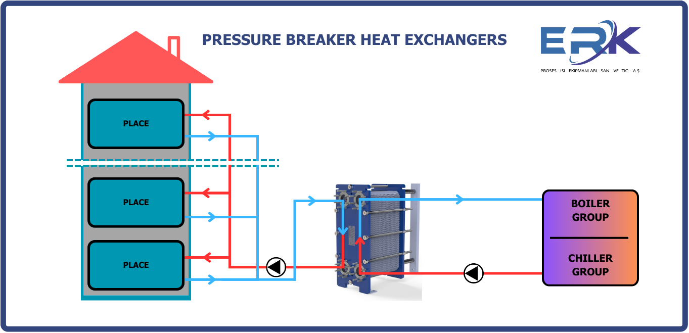  Pressure Breaker Heat Exchangers: Powerful Solutions Enhancing Efficiency in High-Rise Buildings 